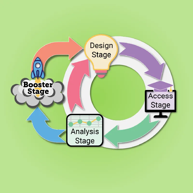 Agile featured image