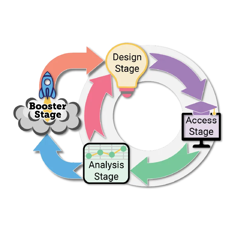 Agile approaches power fast, scalable training for large audiences.